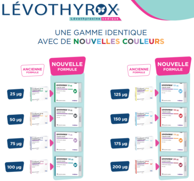 Levothyrox nouveau